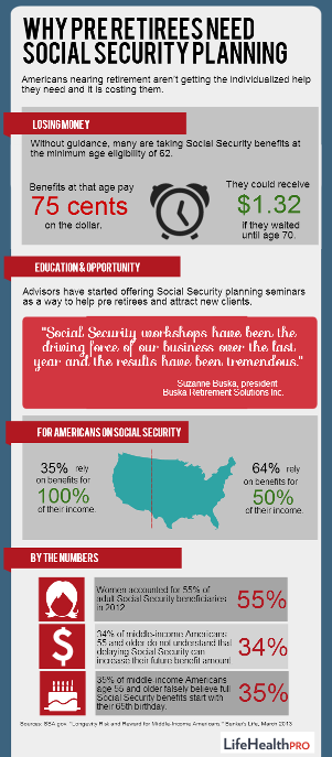 http://www.thinkadvisor.com/2014/01/10/why-pre-retirees-need-social-security-planning-inf